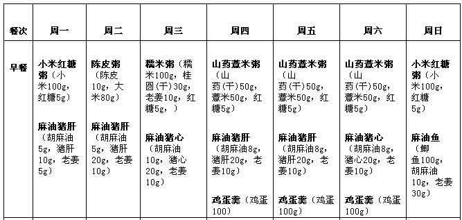 最适合中国人的月子减肥营养餐