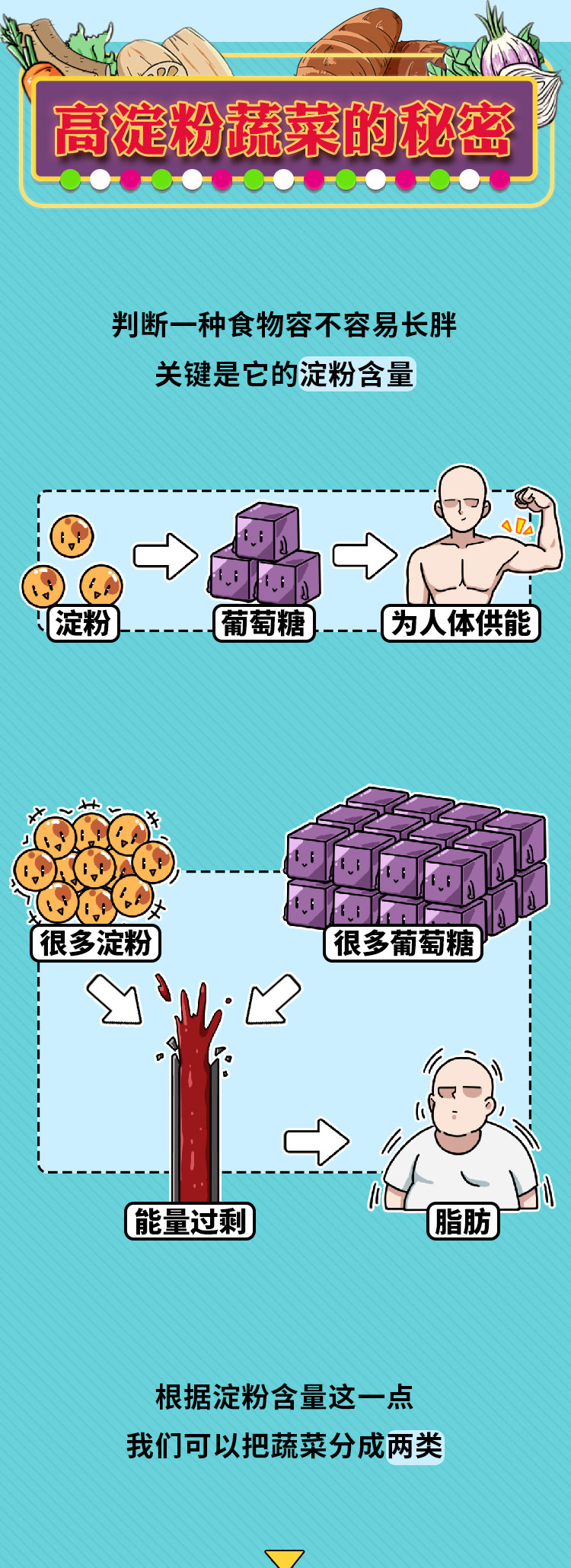 比吃肉还容易胖的“菜”，好多人却拿它们减肥！快醒醒