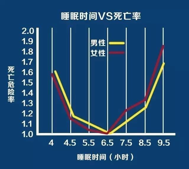 最佳睡眠时间表出炉：怎么睡，睡多久，3岁~65岁都说得很清楚