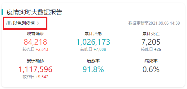 疫情再度爆发，世界开始慌了，第三针疫苗什么时候能打